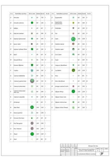 Ландшафтный-проект-Шкатулка-для-мамы-13